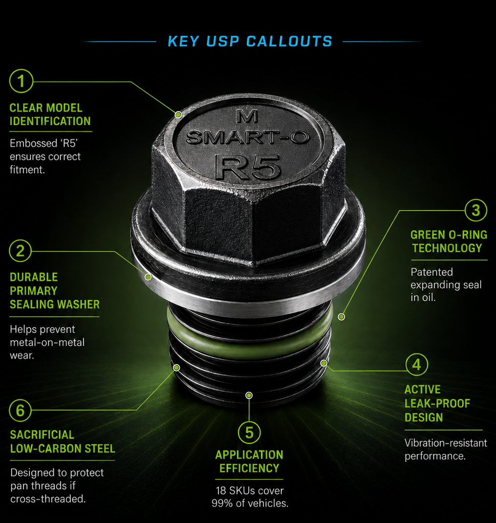SMART-O oil drain plug with key product callouts